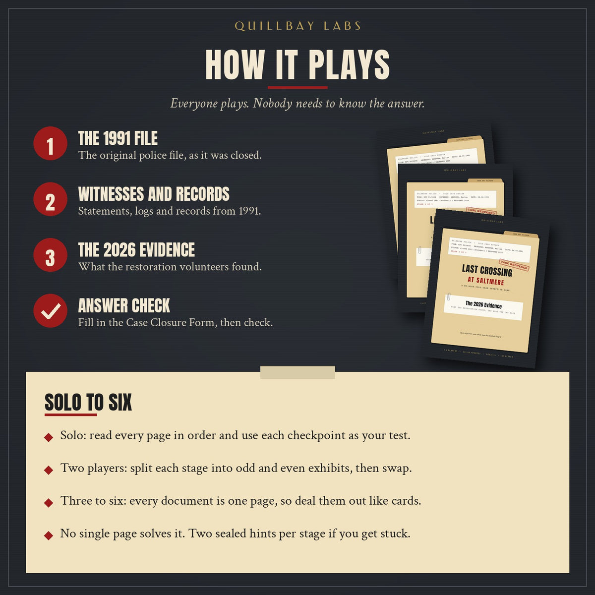 How it plays: no host, three evidence stages, six optional team jobs, about 60 to 120 minutes