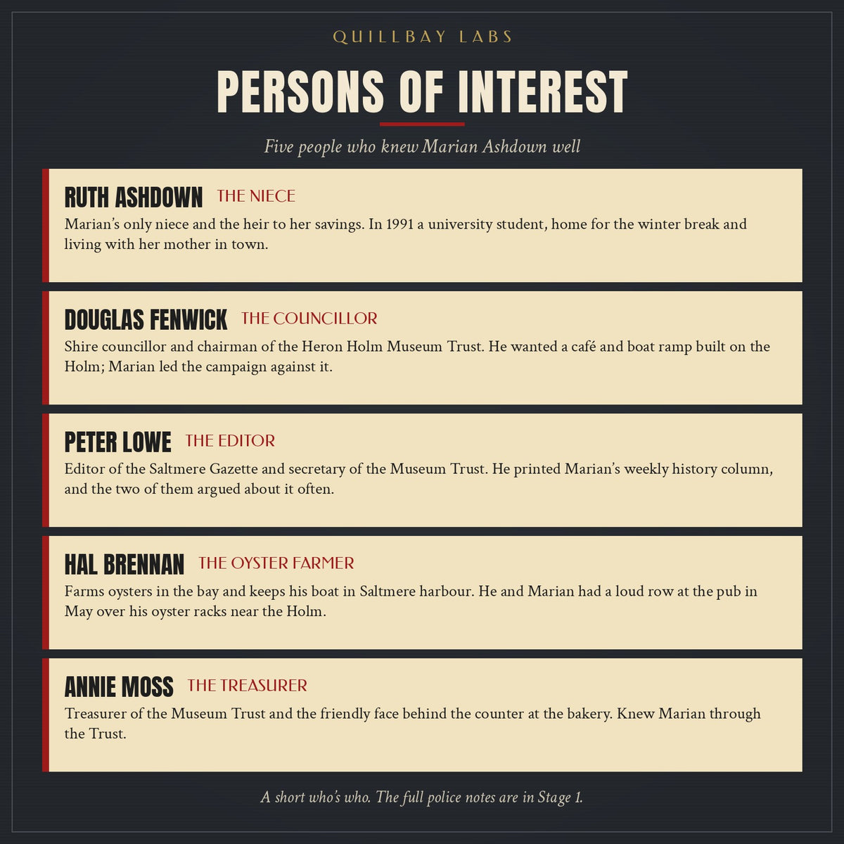 Sample public profile pages for the five persons of interest, all in the same template