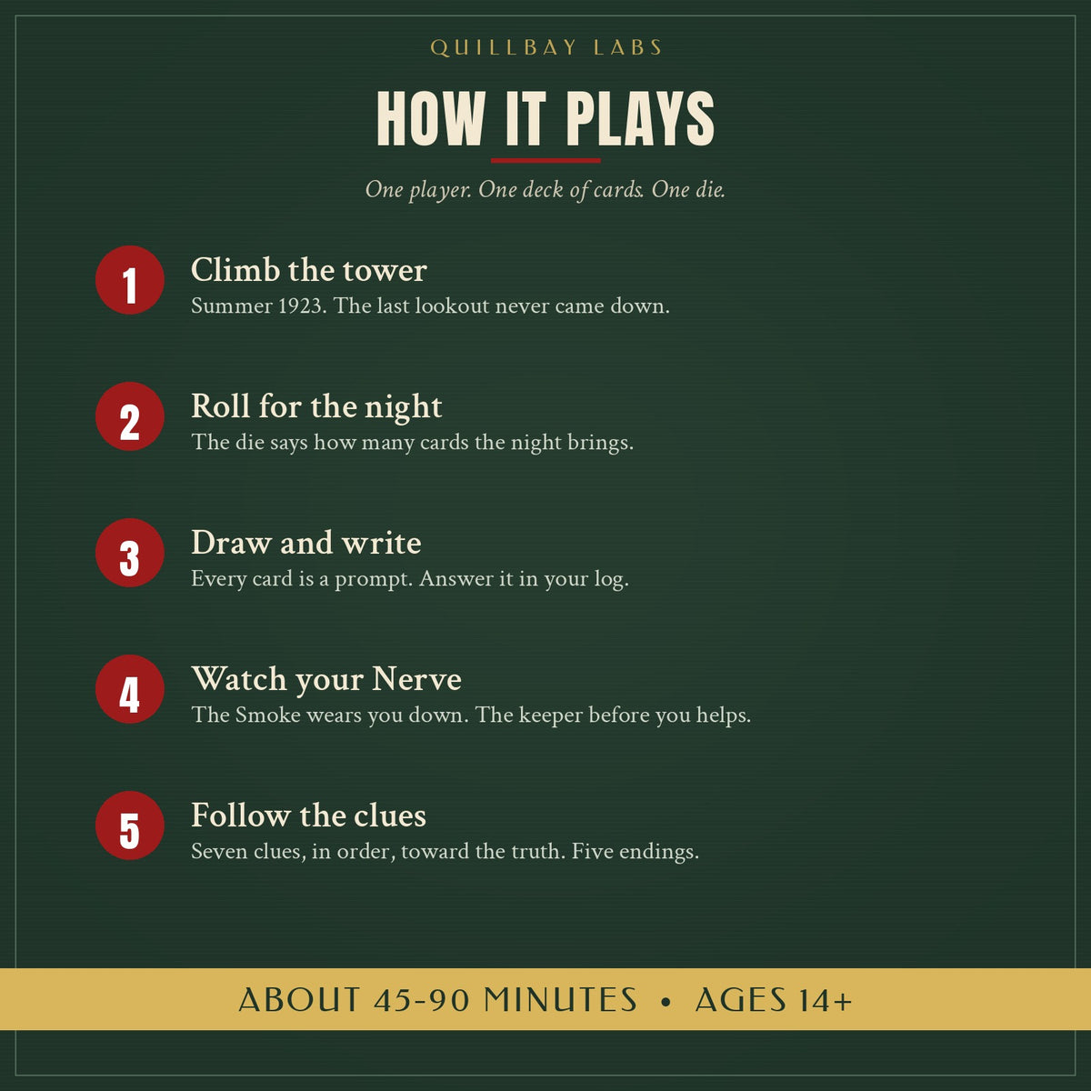 How it plays: five steps (climb the tower, roll for the night, draw and write, watch your Nerve, follow the clues). About 45-90 minutes, ages 14+