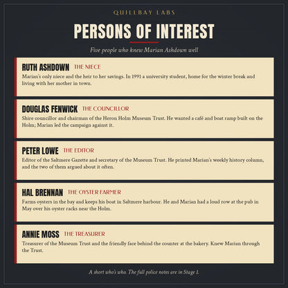 Sample public profile pages for the five persons of interest, all in the same template